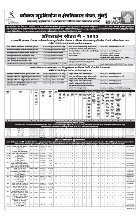 Advertisement for Sale of Tenement of Pune Board Lottery .
